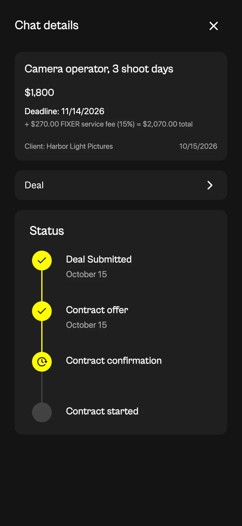 The contract as the client sees it in FIXER, under Chat details: Camera operator, 3 shoot days, $1,800, with the line plus $270.00 FIXER service fee (15%) equals $2,070.00 total, the client Harbor Light Pictures, and a status timeline from deal submitted to contract started.